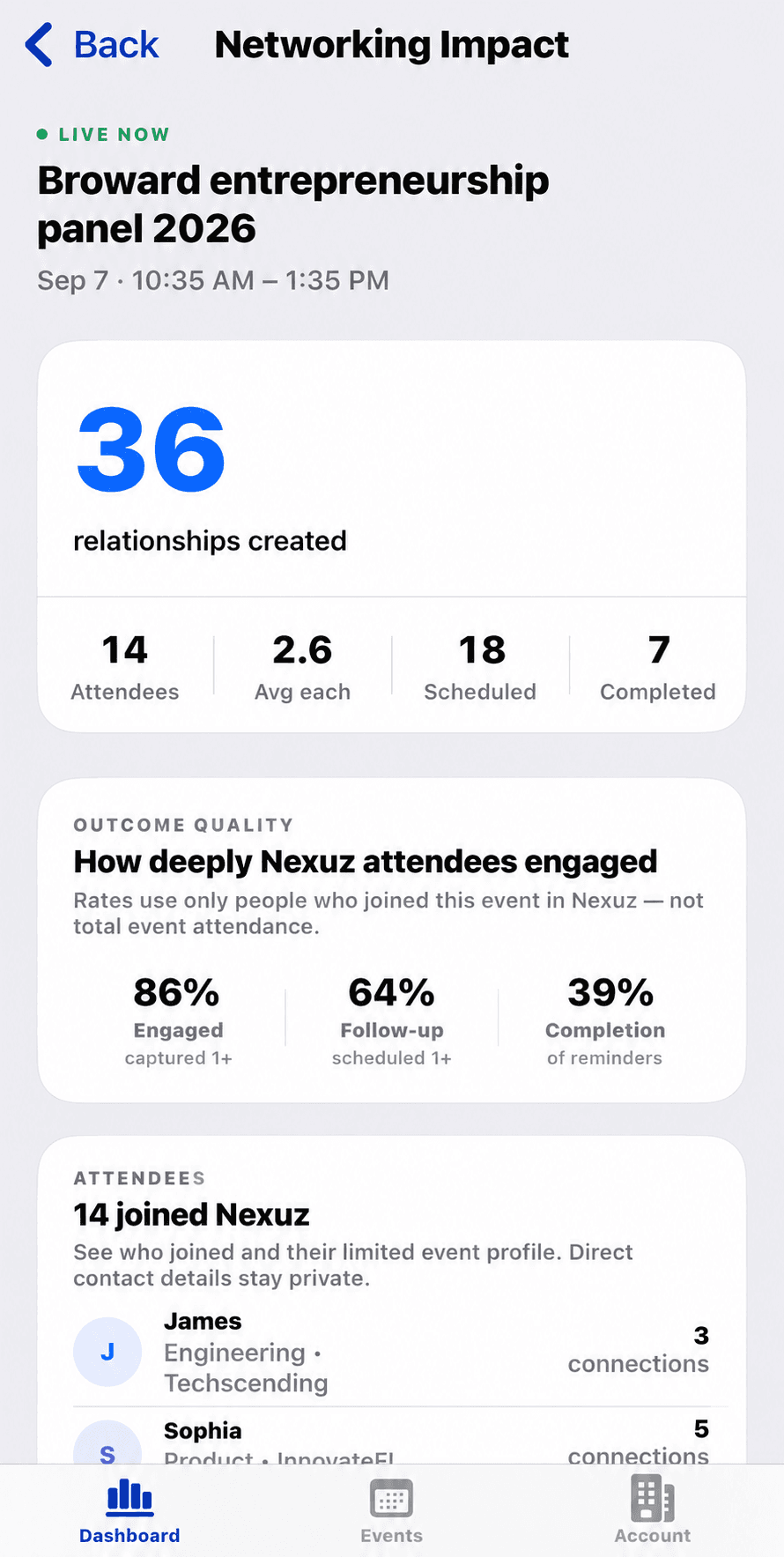 Nexuz Networking Impact event dashboard showing relationships created and follow-up outcomes