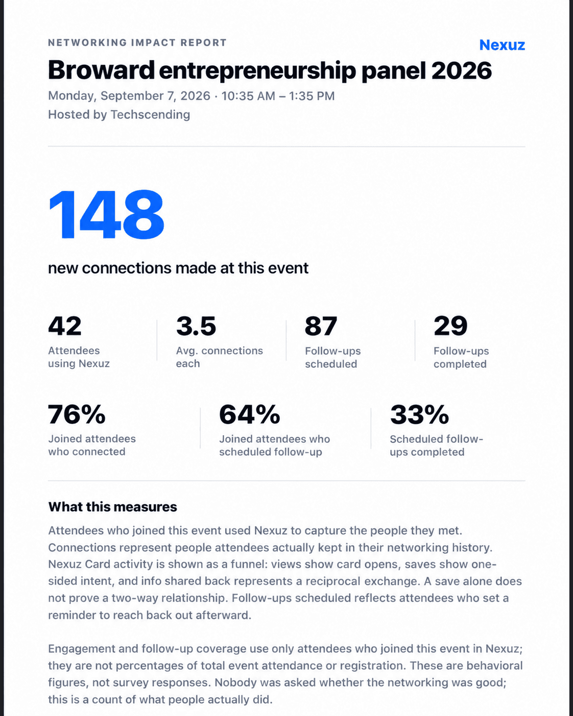 Nexuz Networking Impact Report with attendee and relationship outcome metrics